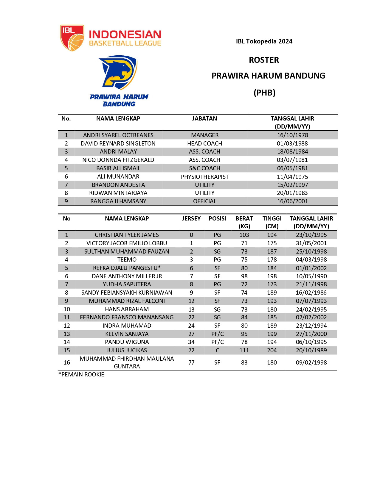 Roster Lengkap IBL Musim 2024